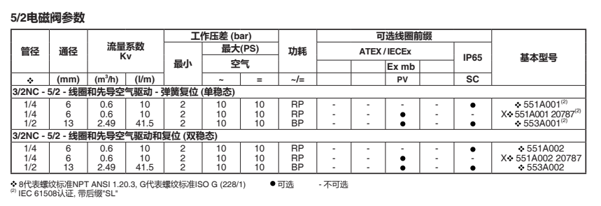 asco电磁阀