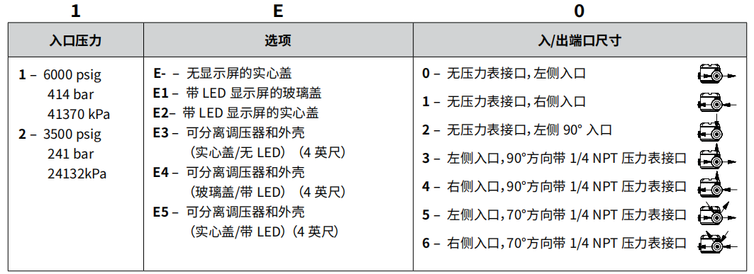44-6800系列TESCOM汽化减压阀